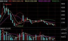 限產再趨嚴 黑色系全線反彈 現貨筑底了？